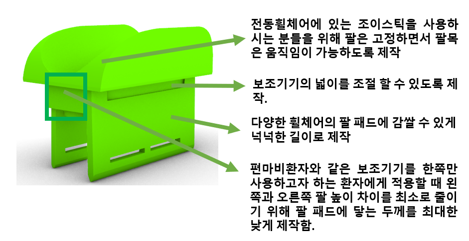 조절형 휠체어 팔고정 팔걸이 (Adjustable Wheelchair Arm Fixture Armrest)